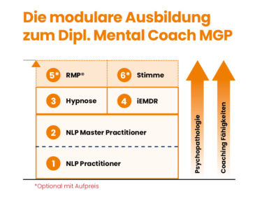 Mental Coach Module Übersicht